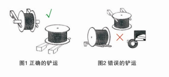 鋼繩怎樣正確的運(yùn)輸和裝卸？